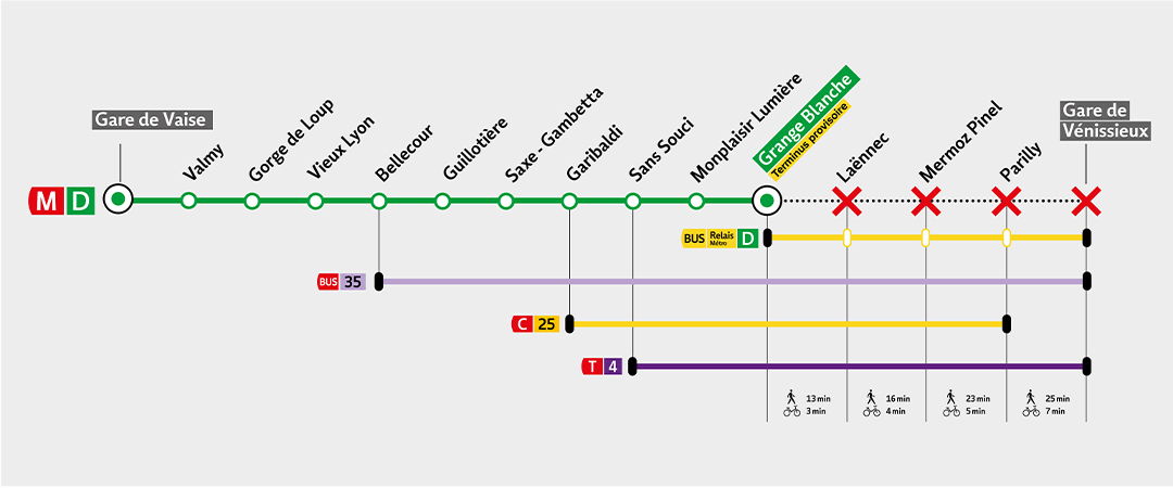 Métro D travaux modernisation
